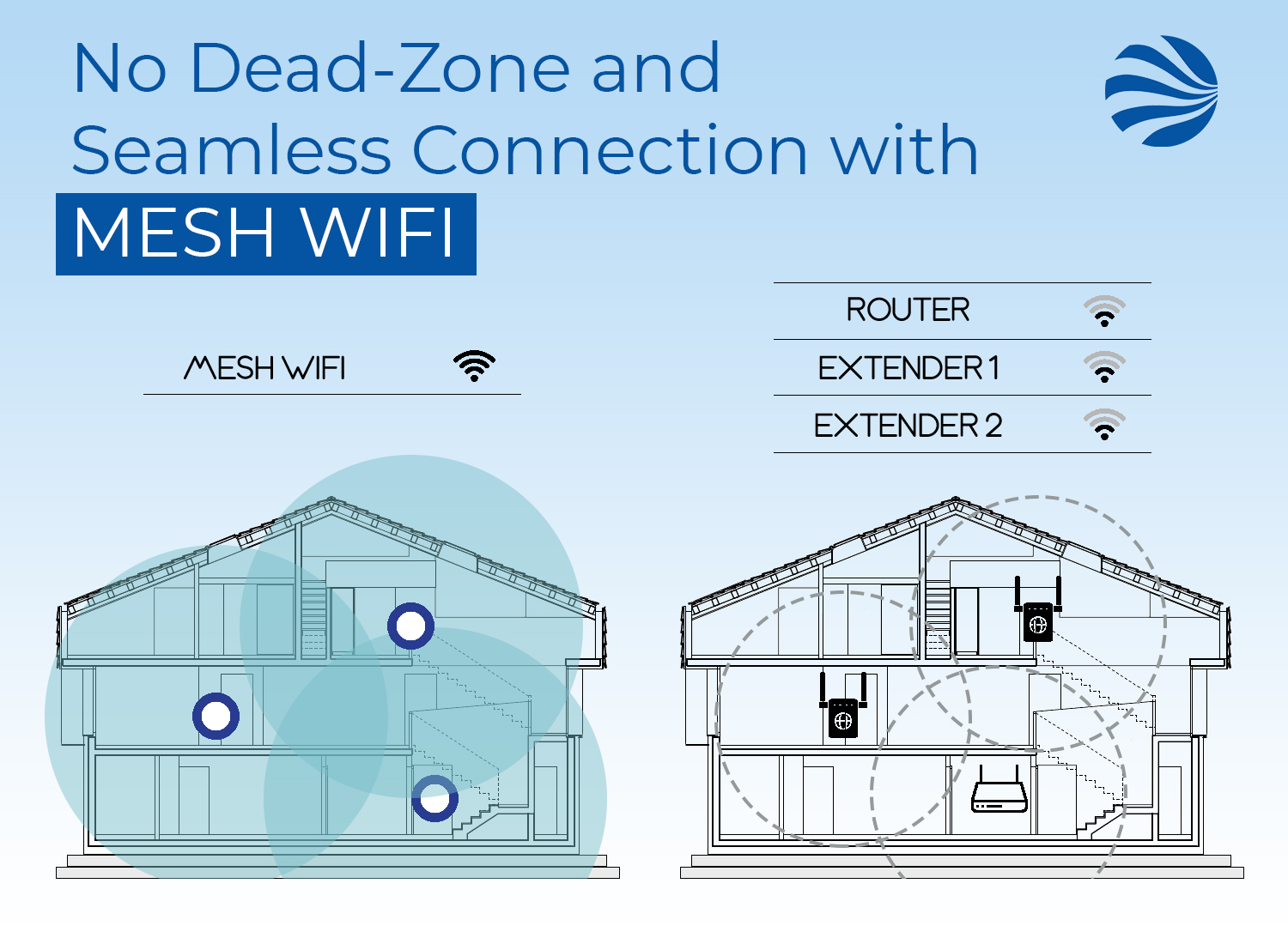 Mesh Wifi vs Traditional Router: Which one is better? | HD Telecom